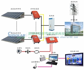 醫(yī)院屋頂光伏發(fā)電解決方案