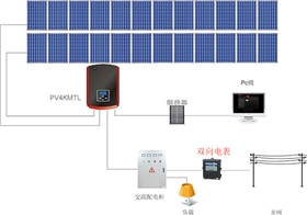 什么是雙向電表？為什么需要雙向電表？