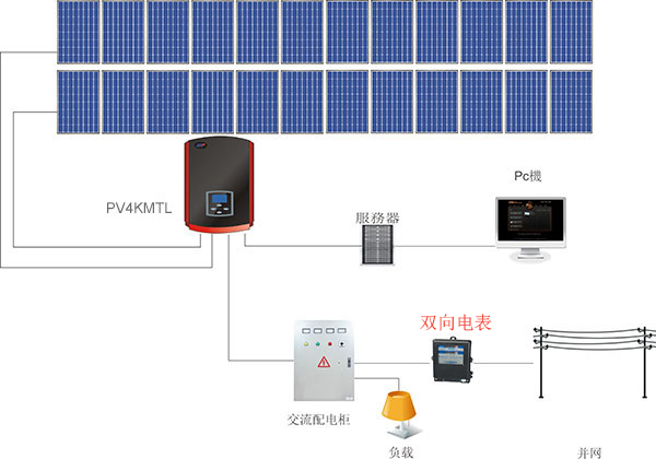 什么是雙向電表？為什么需要雙向電表？