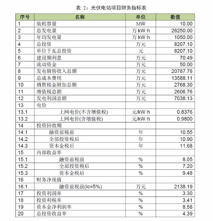 【收藏】廣東省光伏電站項目開發(fā)建設(shè)必備指南