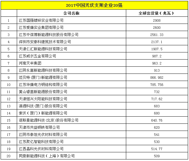 2017中國光伏支架企業(yè)20強(qiáng).png