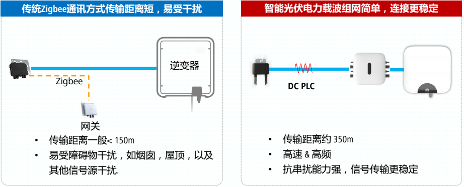 華為智能光伏優(yōu)化器