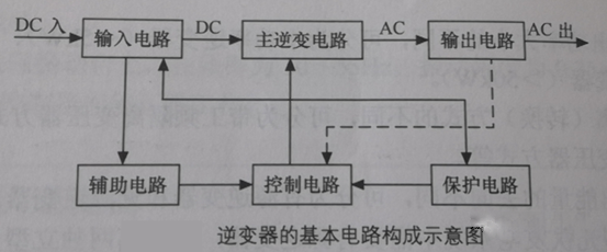 逆變器：光伏逆變器的電路結構及原理圖1.png