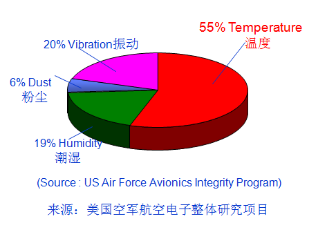 逆變器：如何從光伏逆變器散熱上提高壽命？1.png