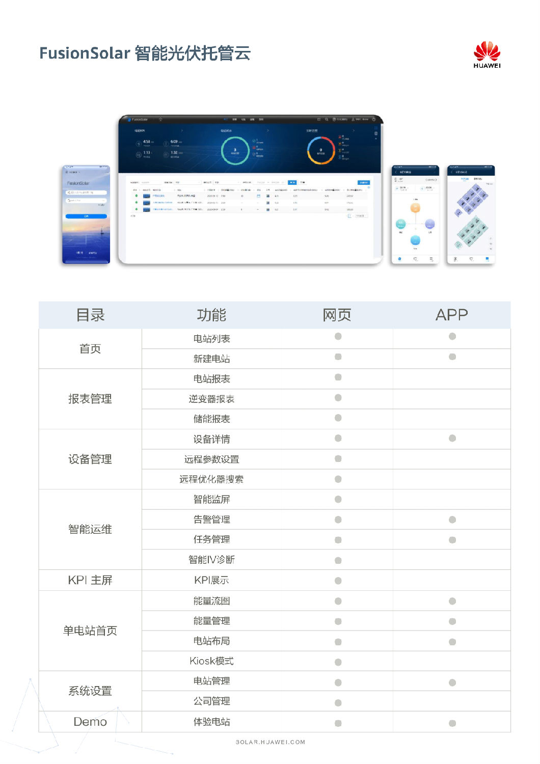 中國(guó)區(qū)家庭綠電解決方案宣傳冊(cè)-(20210316)-15.png